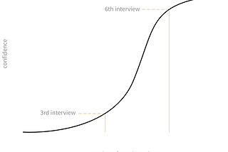 How Many Qualitative User Interviews Is Enough For Customer Discovery?