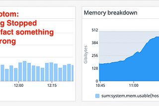 15 months of 24x7 Primary On-Call — Here’s How I Survived