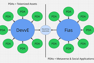 DevvISE Explained: Self-Custody, Instant Settlement, and Real Rewards in One Platform