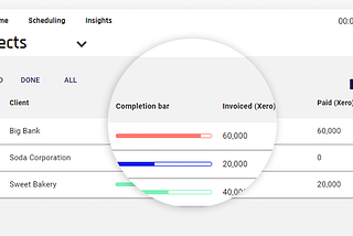 Selecting the Best Project Management Solution to Integrate with your Accounting System