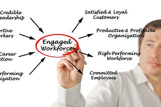 7 Undeniable Benefits of Employee Engagement