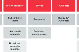 CASE STUDY: RUGBY CHATBOT AND DIGITAL FANS
