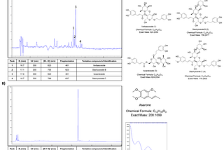 Single Oral Dose Toxicity Test of Acorus Gramineus and Stachys Sieboldii Water Extracts and their…