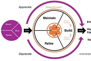 Full diagram of model — too many elements to describe well here