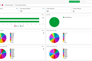 If you like Screaming Frog you will love this new SEO spider