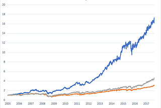 Why Software is the Ultimate Business Model (and the data to prove it)