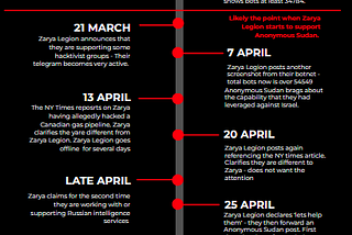 The Microsoft DDoS attacks — Hacktivism or Vendetta?