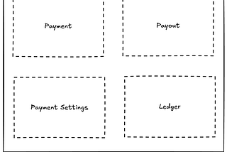 Combining Modular Monolith and Hexagonal Architecture while Maintaining Domain Driven Design…