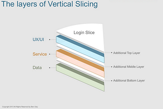 How to get results effectively in your engineering side job with Agile practices