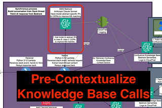 🔥Building Better GenAI: Pre-Contextualizing Knowledge Base Results🔥