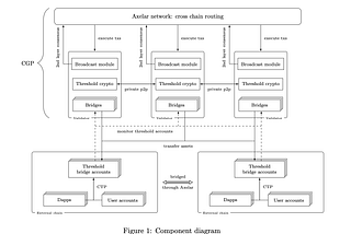 Overview of the AXELAR project.