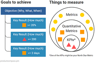OKRs vs KPIs: What’s the Difference?