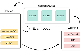 Call stack in JavaScript — Part 1