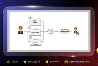 Understanding Validator