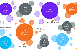 The Lucro Brainpower: Our Project Spread for 2017