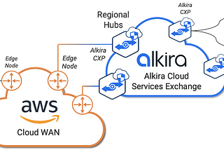 AWS and Alkira Join Forces on Integrating AWS Cloud WAN with Alkira Cloud Network As-a-Service