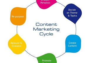 Content Marketing Done Right