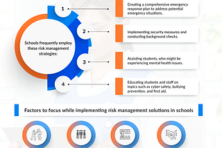 How can EHRs contribute to risk management in Schools?