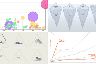 Charts That Frame Numbers Clearly in DataViz Weekly