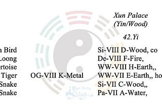 I Ching Divination Basics II. Part 2.5. The Static Hexagram