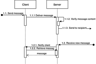 Message delivery issues in EFB Telegram Master channel (comparing to generic IM services)