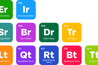 Take Control of Your Finances with Elements’ Real-Time “Vitals”