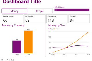 How to make a dashboard look cool (and still safe): 10 techniques