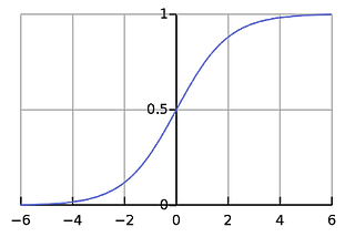 ML | LogisticRegression Algorithm.