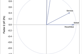 Exploratory Factor Analysis