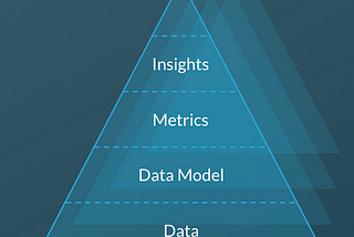 How to Build Logical Data Models for Large-scale Analytical Applications (Part 2)