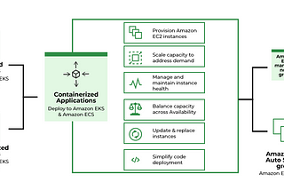 Create and Configure the Auto Scaling Group in EC2