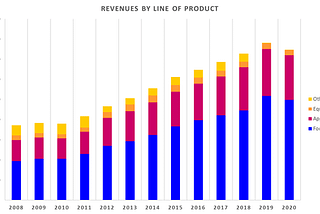 Is The Market Expecting Too Much Growth From Nike (NKE)? An Accounting Perspective