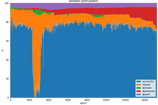 The Medalla Data Challenge: TL;DR