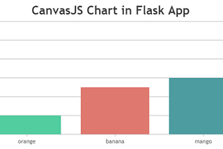 Tutorial on creating chart in Flask App using CanvasJS