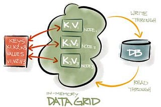 Principles of Cache Design in Web Application