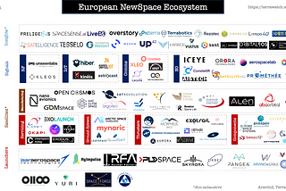 The European NewSpace Ecosystem