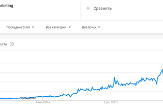 Маркетинг управления и влияния особенности