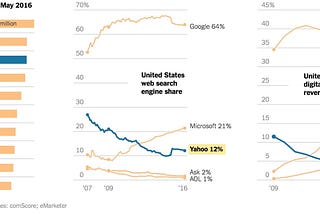 Data: The Justification For Verizon’s $4.83 Billion Acquisition