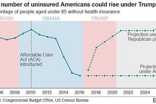 Donald Trump, Obamacare, and Slight of Hand
