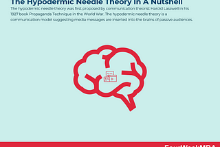 What’s Behind the Bullet/Hypodermic Needle Theory?