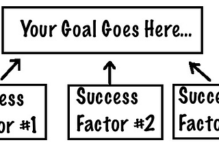 Where To Focus? Your Map To Maximum Leverage