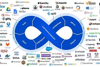 The Ultimate Pathway to DevOps Revamped