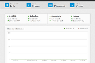 RethinkDB: Install Open Source Database for Realtime Apps on Kubernetes