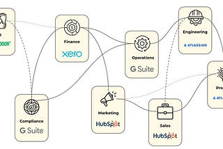 The Death of SaaS