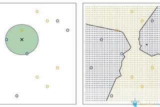 Machine Learning with K Nearest Neighbours Algorithm