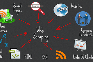 Untuk membuat web scraping menggunakan Software R studio adapun langkah-langkahnya sebagai berikut…