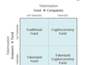 A new model for tokenized cryptocurrency funds