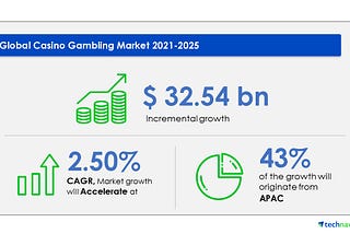 Casinos and Gambling Market Industry Size, Share, Trends — Forecast and Analysis 2021–2025