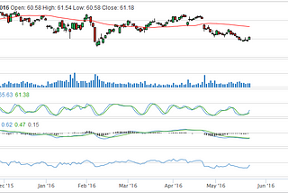 sbux-stock-chart