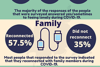 Quarantine Connections: How a Global Pandemic is Changing Our Relationships